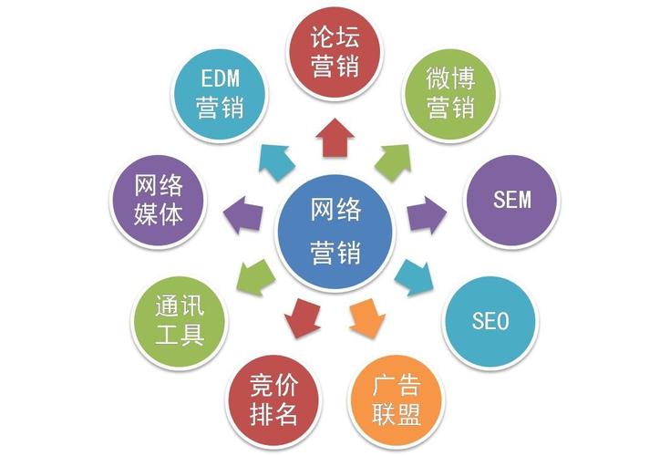 住宿行業(yè)網(wǎng)絡(luò)廣告大概多少錢,網(wǎng)站建設(shè)收費(fèi)情況如何