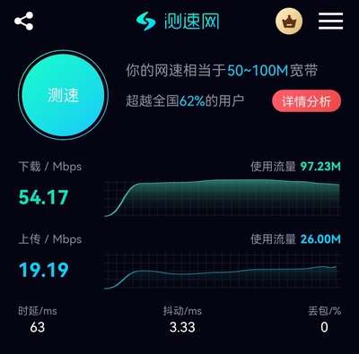 我的華為mate40Pro4G版的網速。中國電信。不是WIF