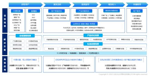 泛互聯(lián)網(wǎng)行業(yè)a b測(cè)試全解析 產(chǎn)品優(yōu)化的創(chuàng)新之道