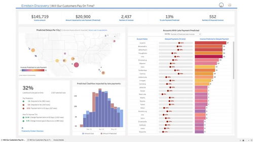 salesforce重塑銷售云,sales cloud 360新增7大亮眼功能