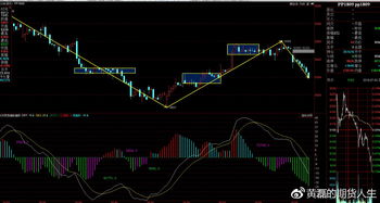 商品期貨7月5日晚間收評(píng)