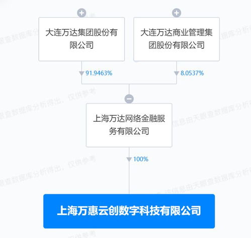 萬達(dá)在上海成立數(shù)字科技公司 含互聯(lián)網(wǎng)銷售業(yè)務(wù)