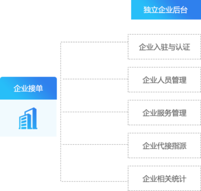 江湖CMS_O2O系統(tǒng)_合肥江湖科技JHCMS專(zhuān)注外賣(mài)社區(qū)商圈門(mén)店O2O系統(tǒng)開(kāi)發(fā)_微信O2O電商系統(tǒng)_家居裝修婚慶門(mén)戶(hù)系統(tǒng)O2O源碼_江湖科技JHCMS.COM